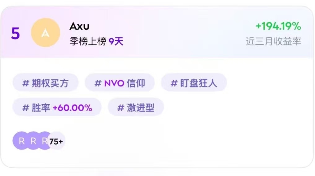 Axu leaderboard